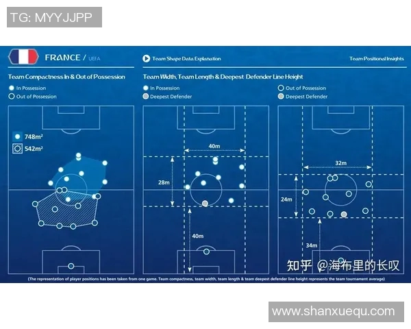 成都篮球队意识表现的数据分析与战术优化研究 成都篮球队意识表现的数据分析与战术优化研究